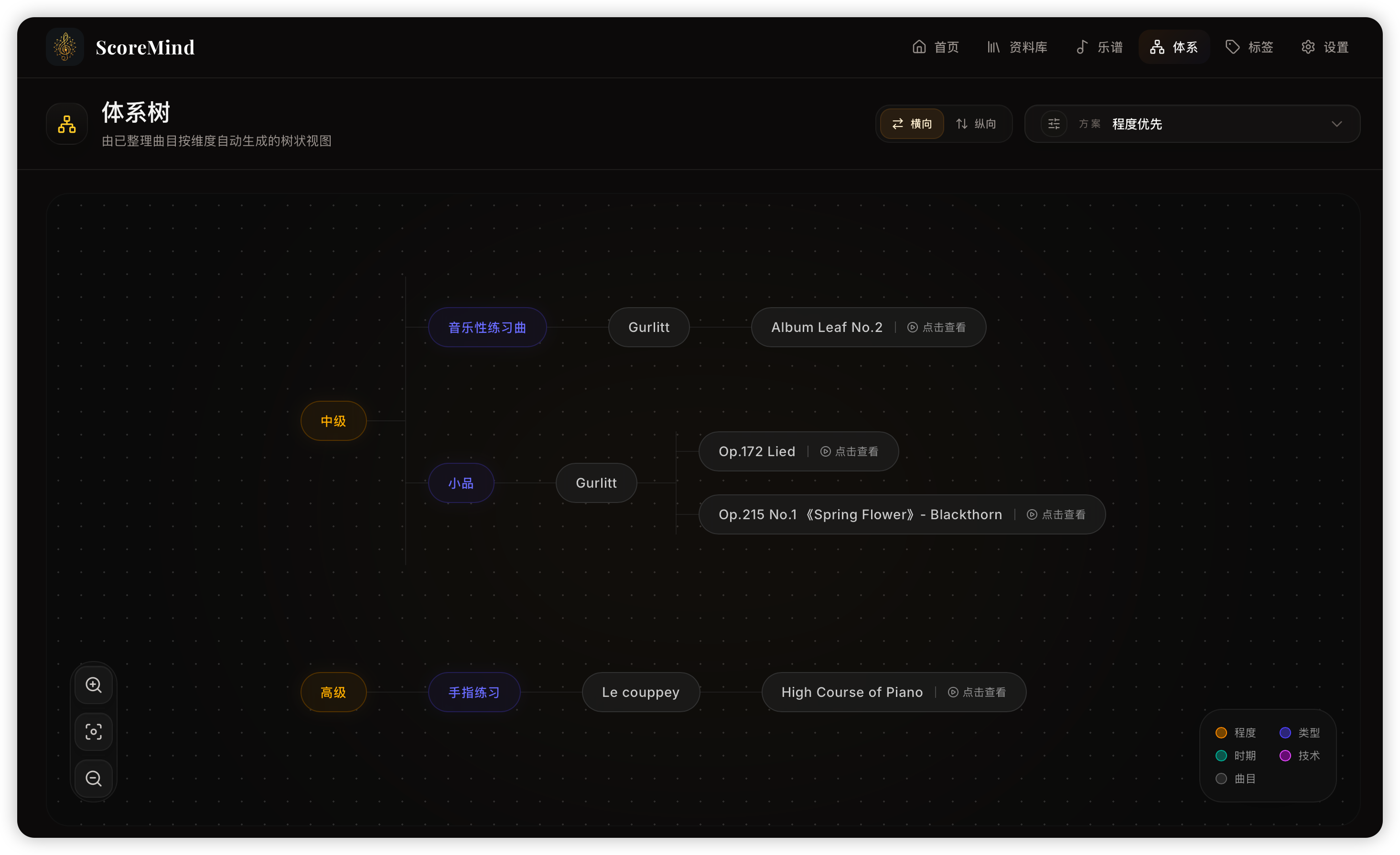 ScoreMind 体系树界面